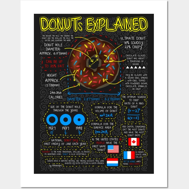 Donuts explained Wall Art by Bomdesignz